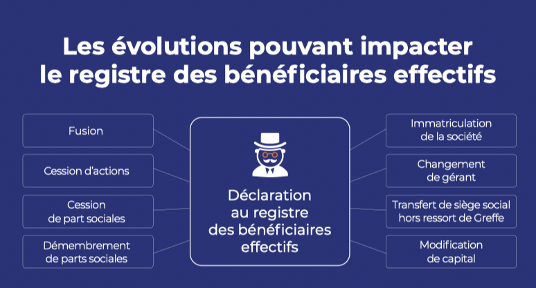 Registre des bénéficiaires effectifs